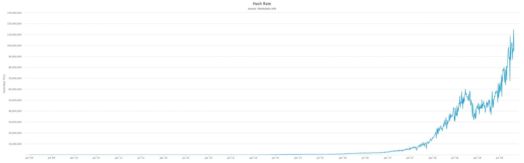 hash-rate.png