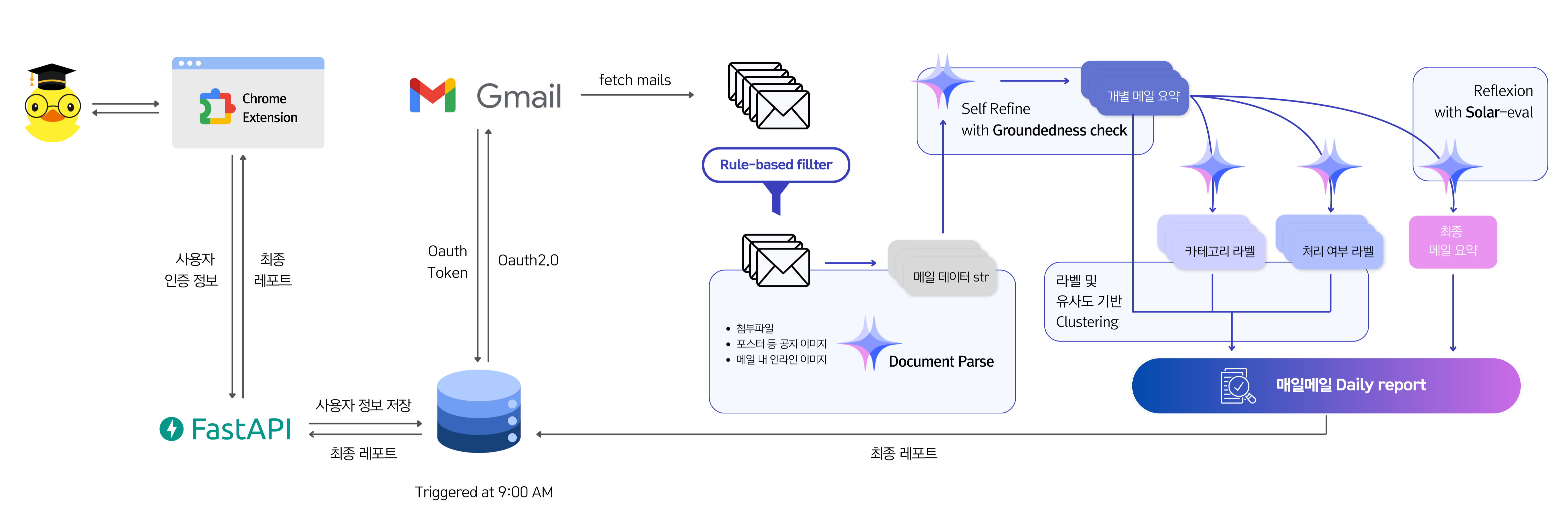 service_pipeline.png