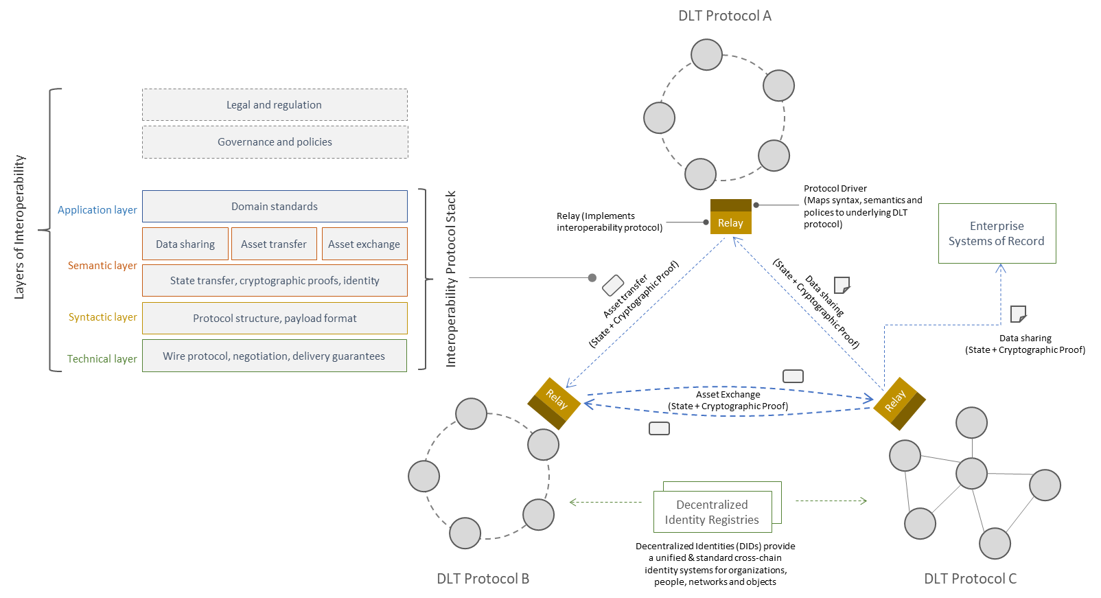 layers-use-cases.png