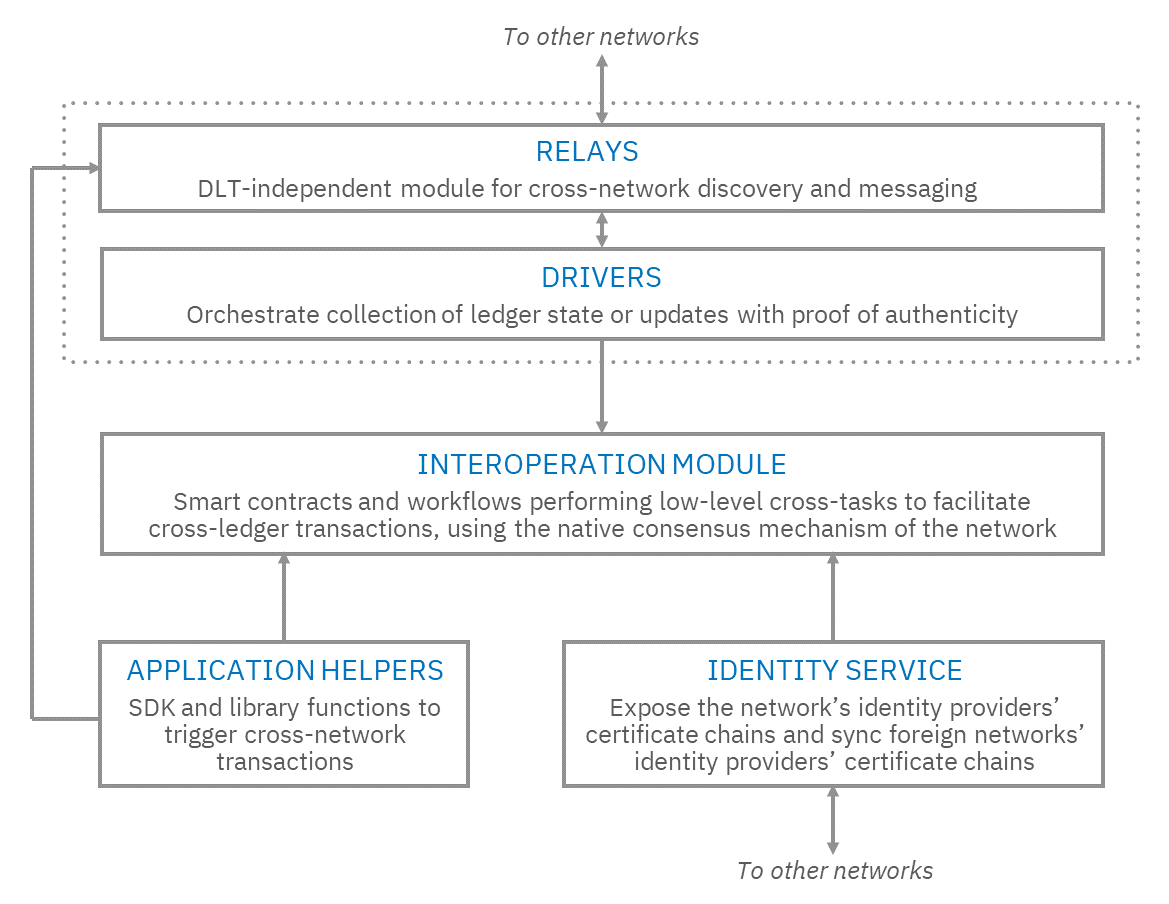 weaver-architecture.png