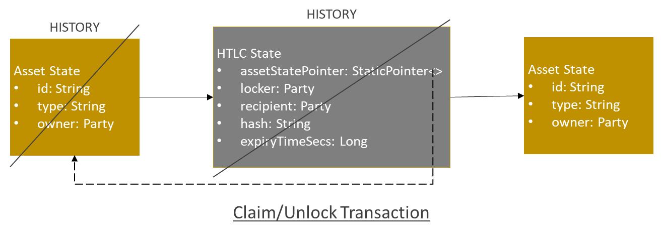 asset-exchange-corda-claim-unlock.png