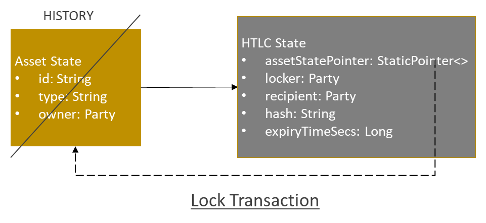 asset-exchange-corda-lock.png