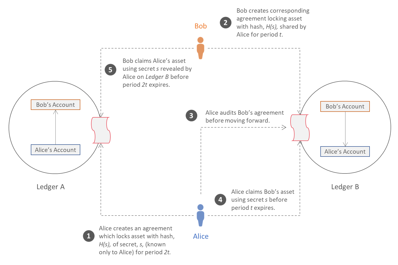 asset-exchange-htlc-example.png