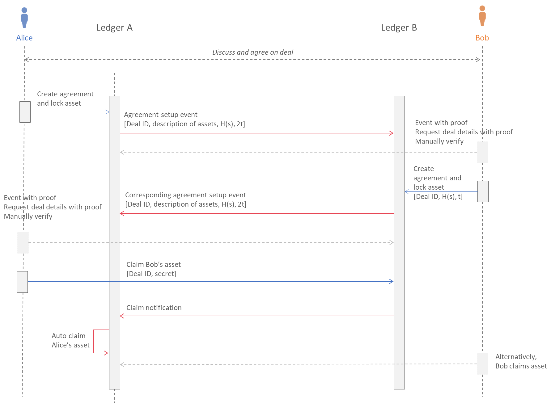 asset-exchange-htlc-flow.png