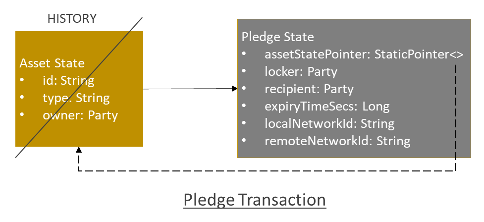 asset-transfer-corda-pledge.png