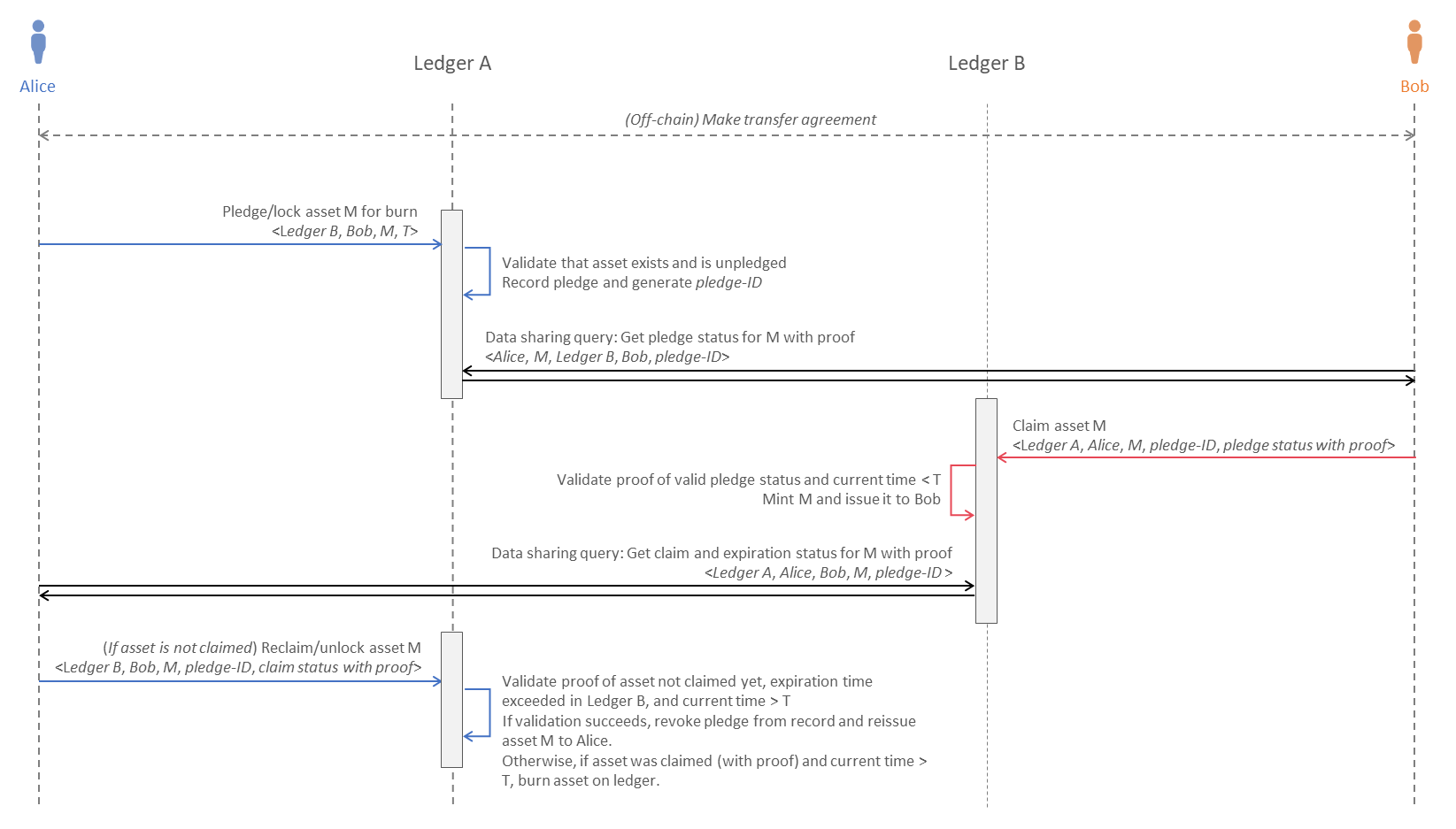 asset-transfer-flow.png