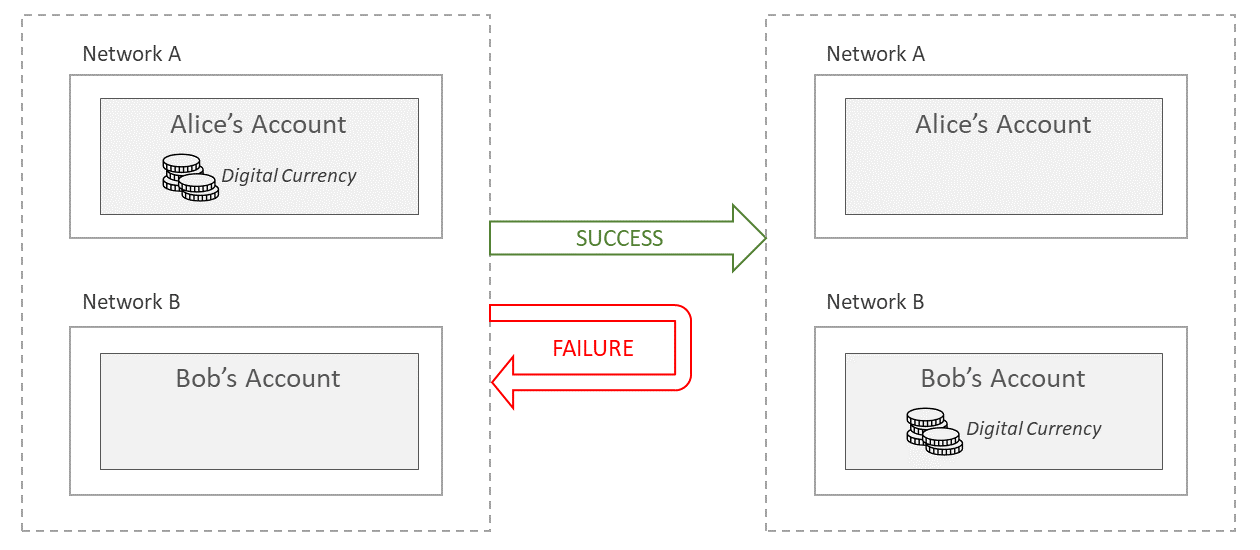 asset-transfer-model.png