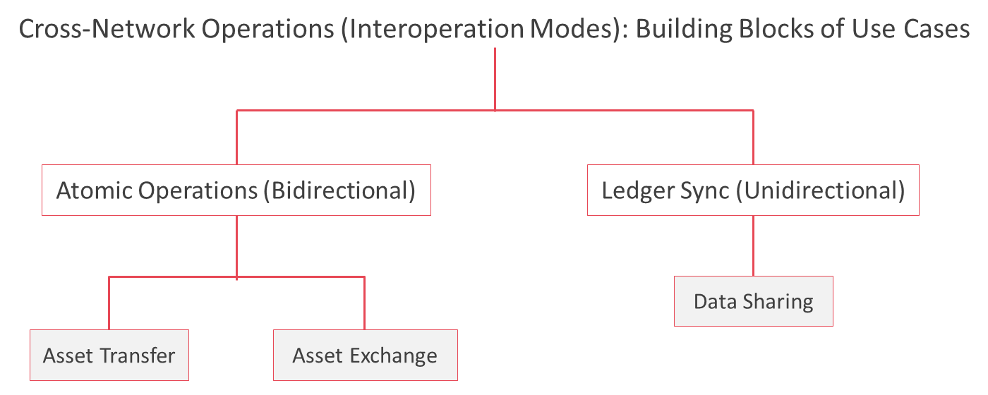 cross-network-use-cases.png