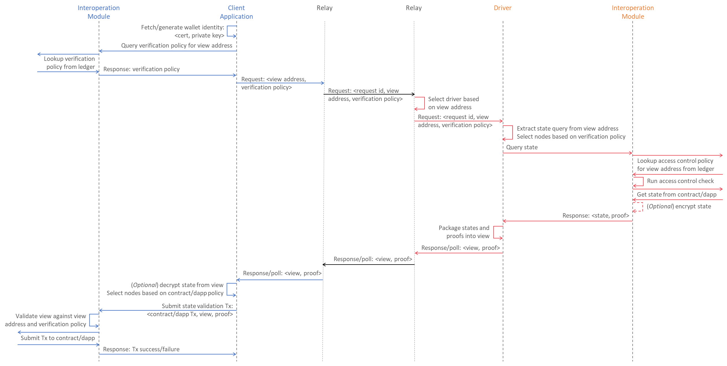 data-sharing-flow.png