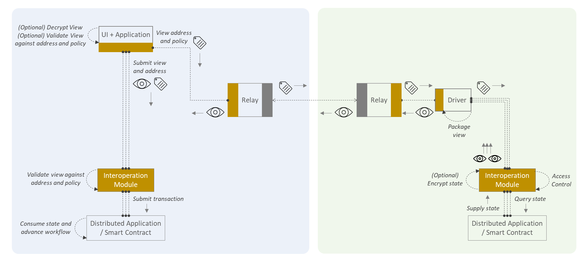 data-sharing-protocol-overview.png