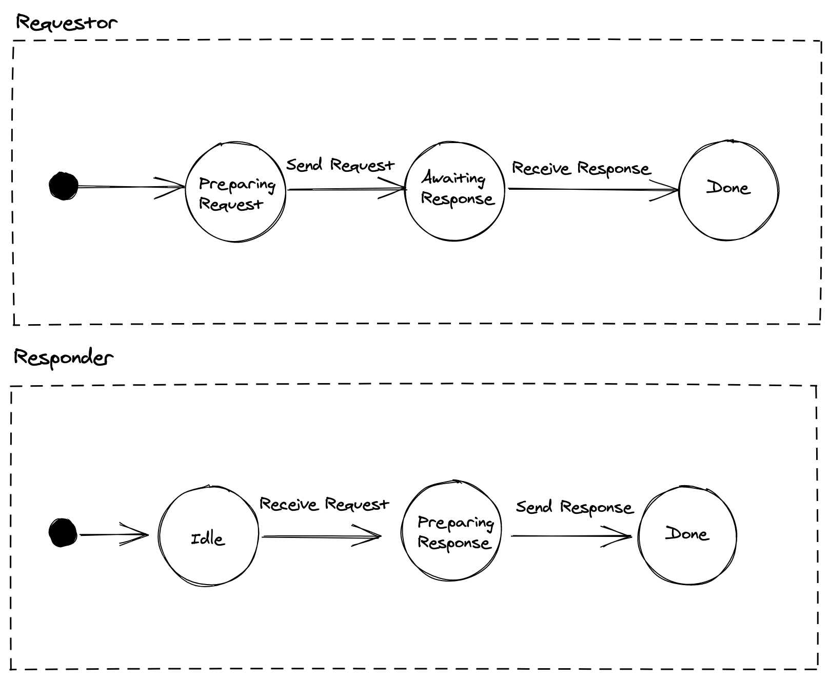 data-sharing-states.png