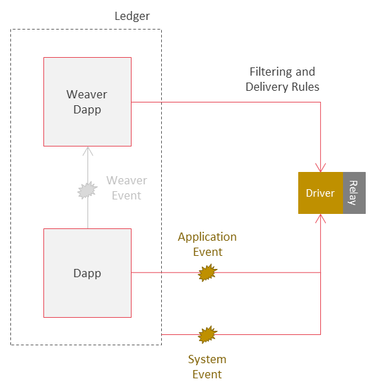 event-capture-application-system.png