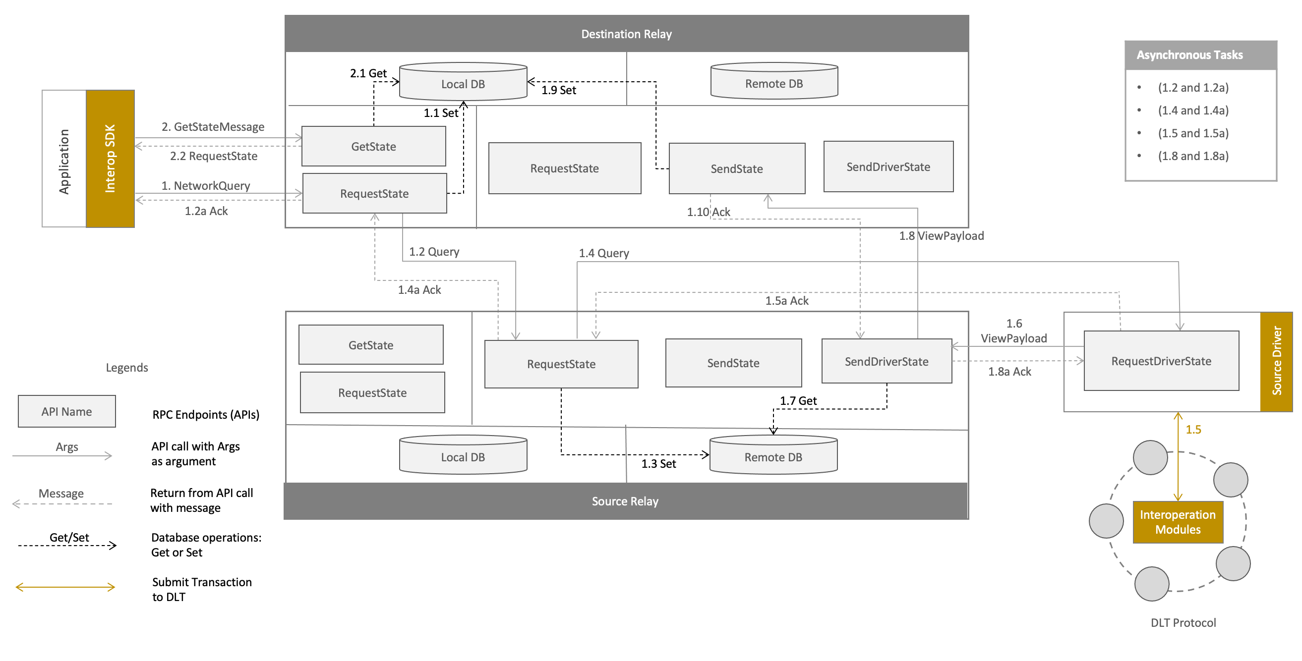 relay-flow.png