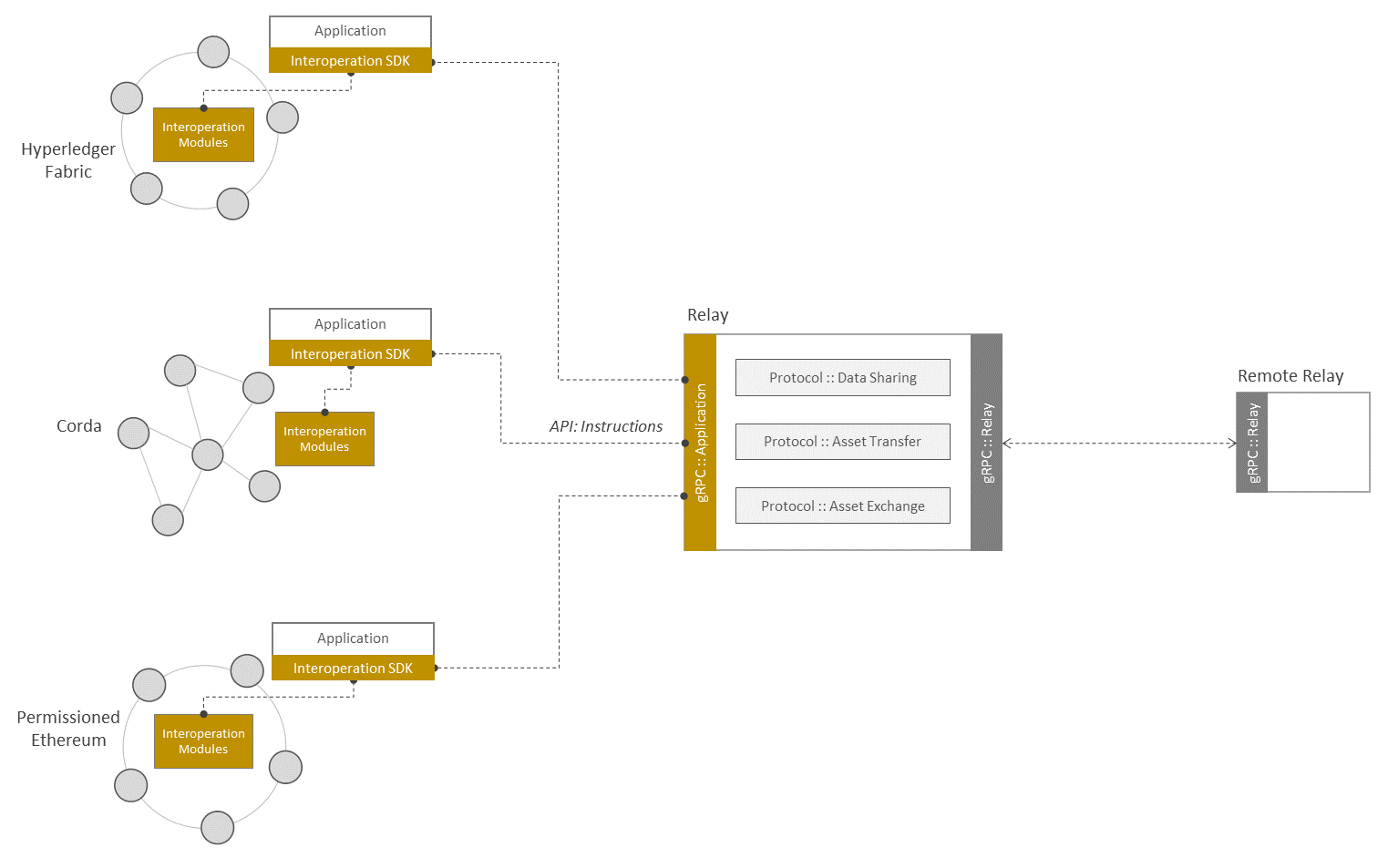 relay-model-dlt-destination.png