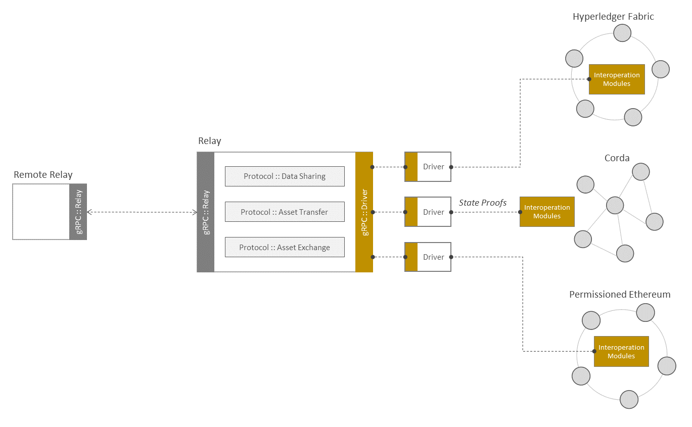 relay-model-dlt-source.png