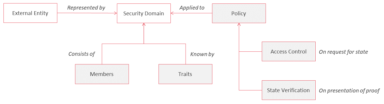 security-domain.png