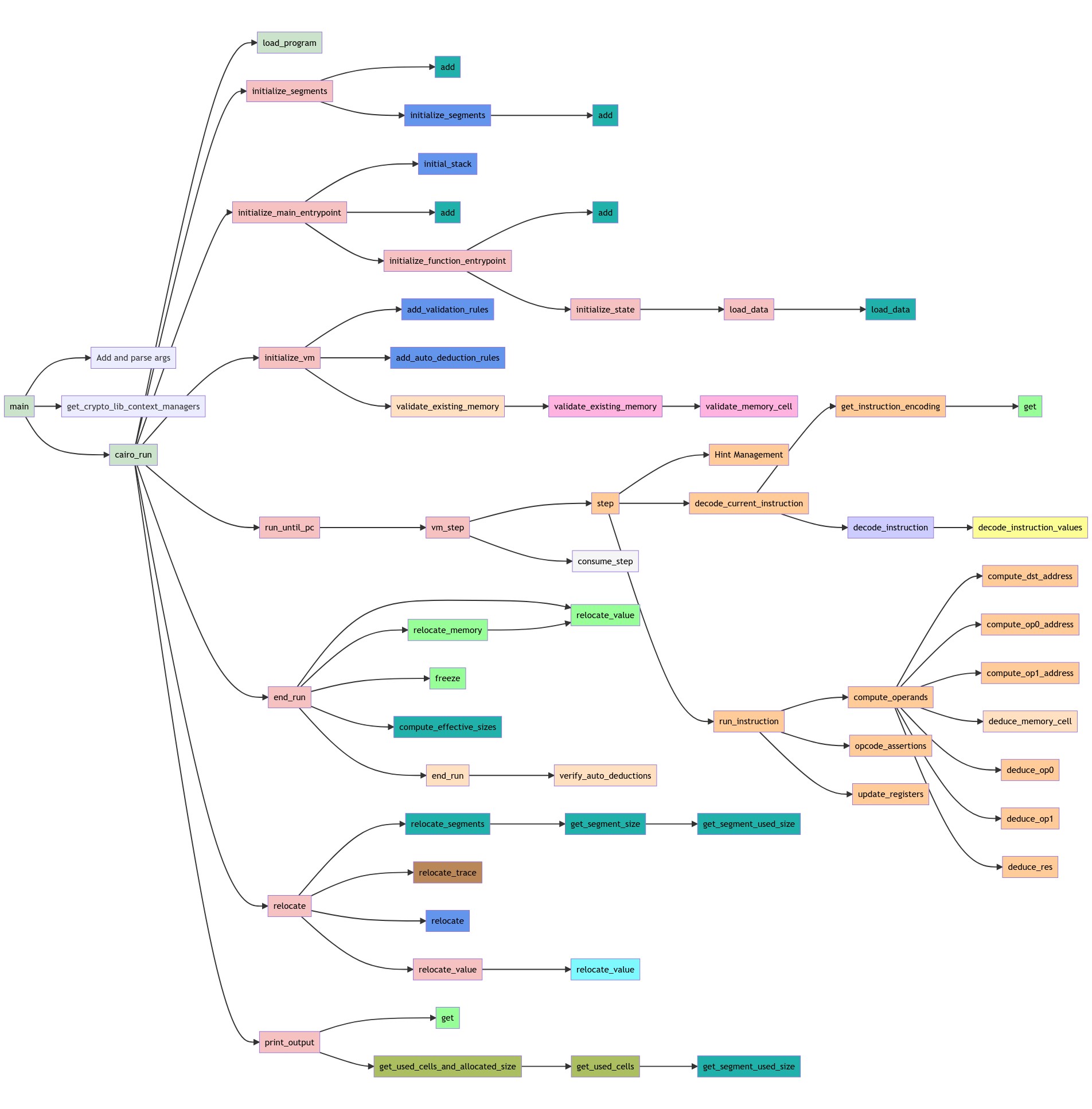 cairo_vm_flow_diagram.jpg