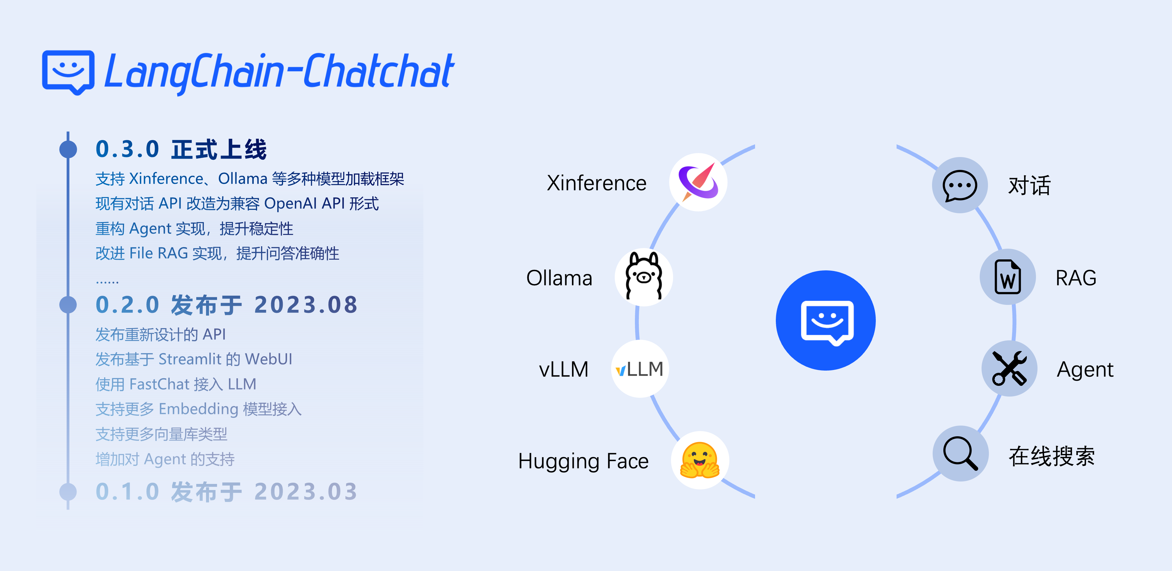 langchain_chatchat_0.3.0.png