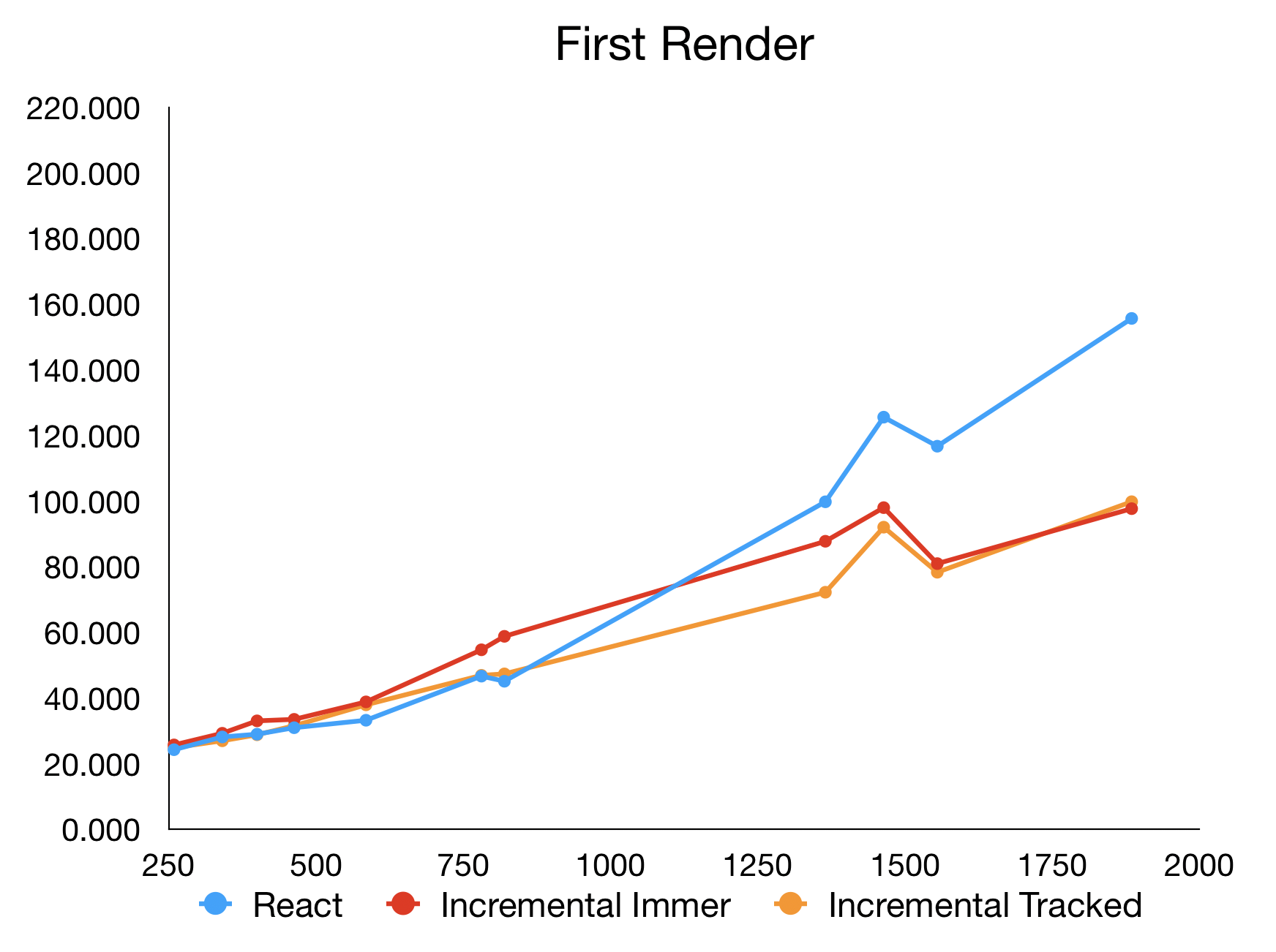 first-render-benchmark.png