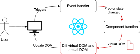 react-flow.png