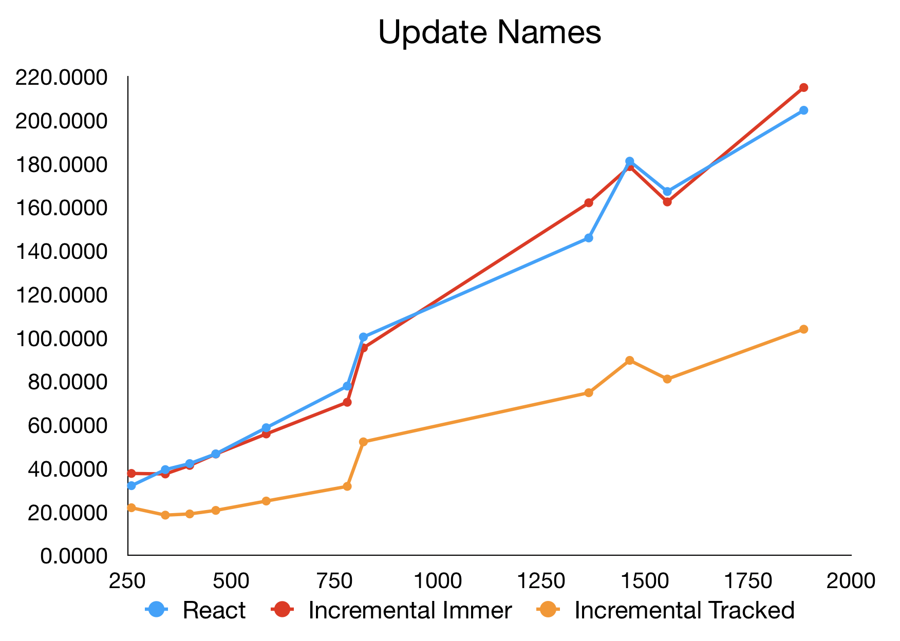 update-names-benchmark.png