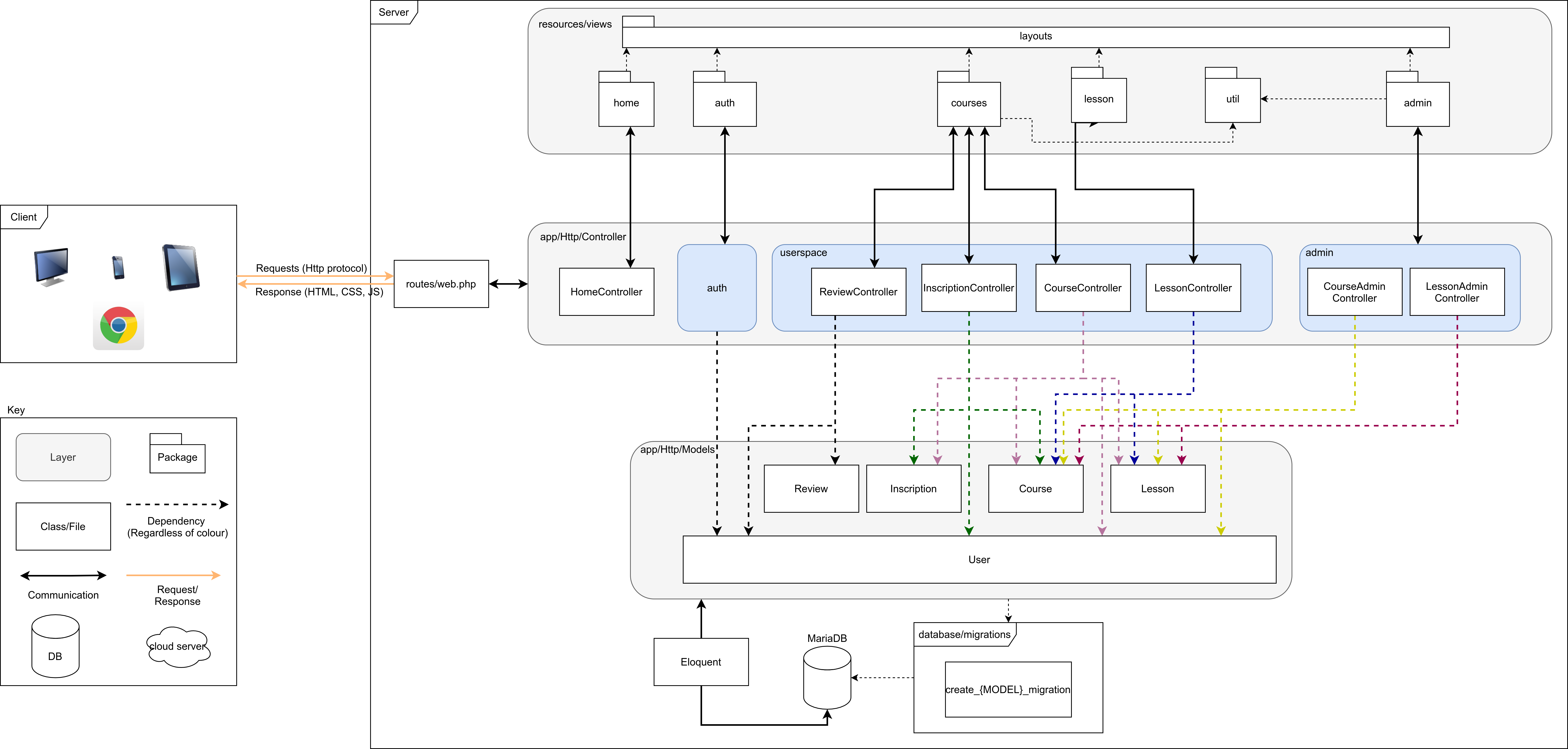 DiagramaArquitectura.png