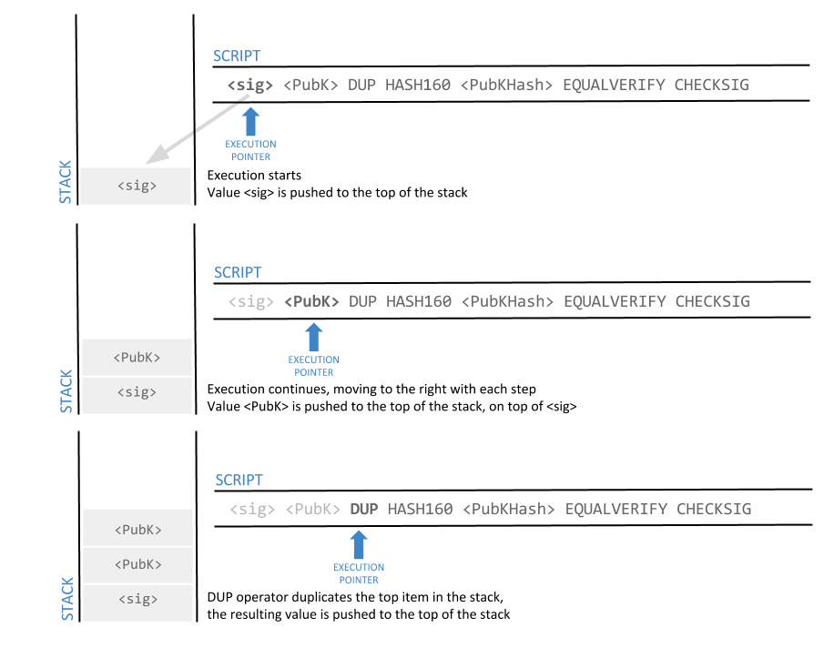 Tx_Script_P2PubKeyHash_1.png