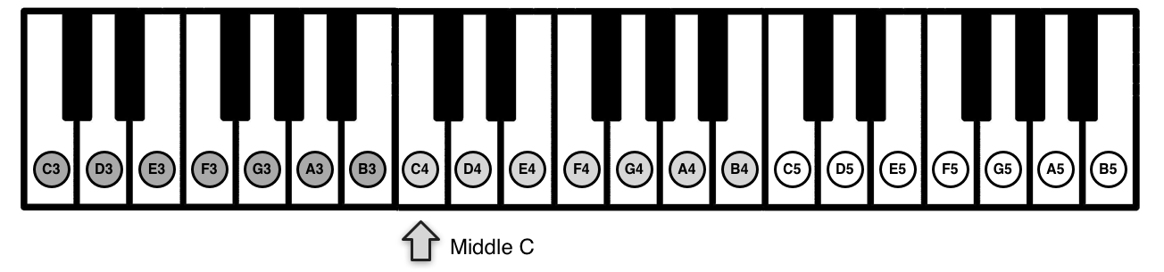 keyboard-piano-notes.png