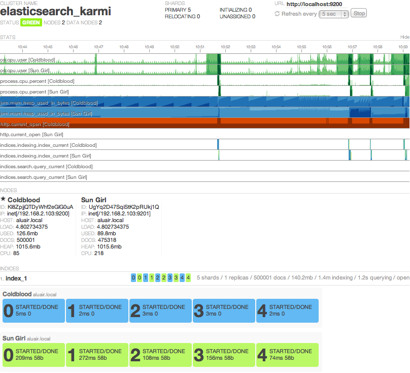 elasticsearch-paramedic-screenshot.png