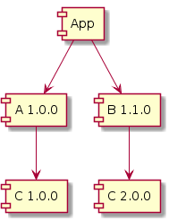 dependency_graph.png