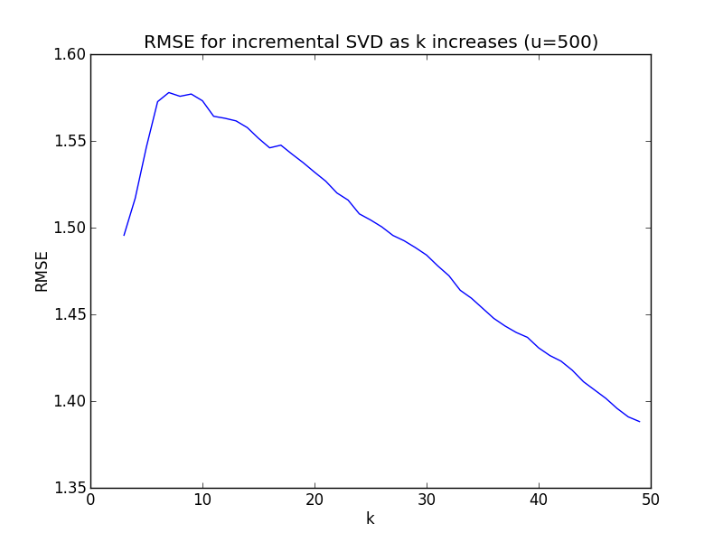 RMSE_test.png