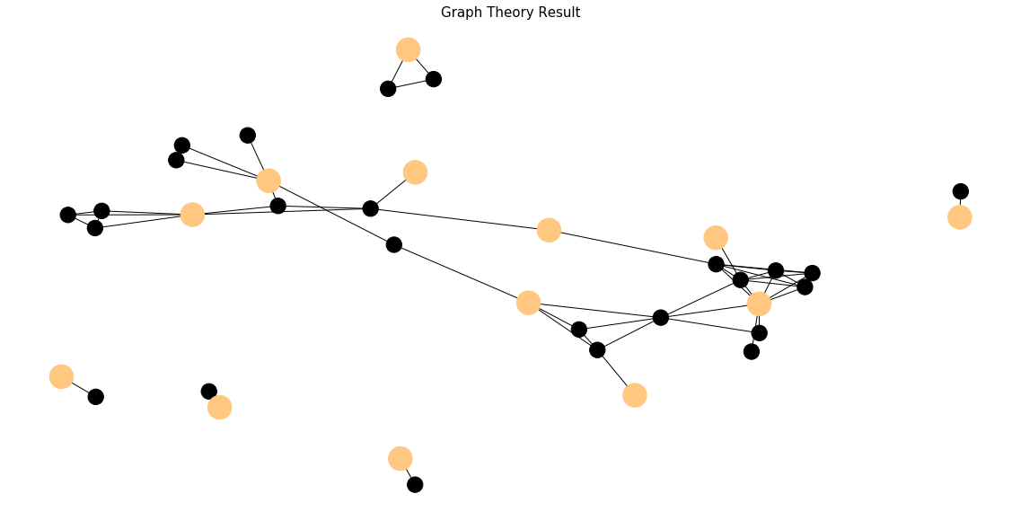 graph result.png