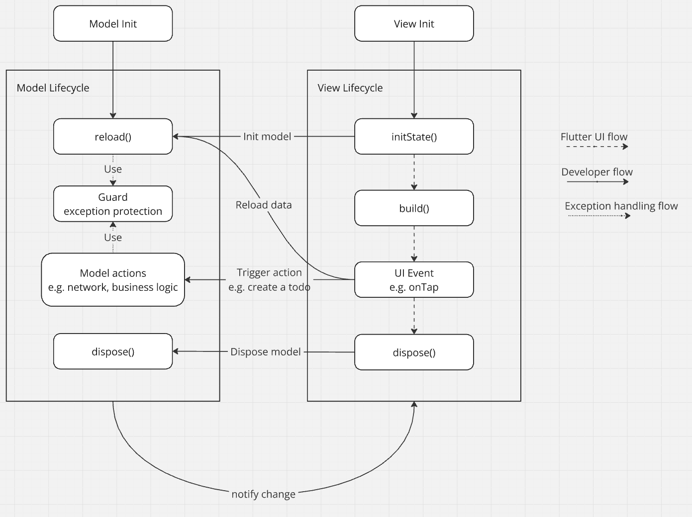 lifecycle.png