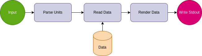 mhv-dataflow.png