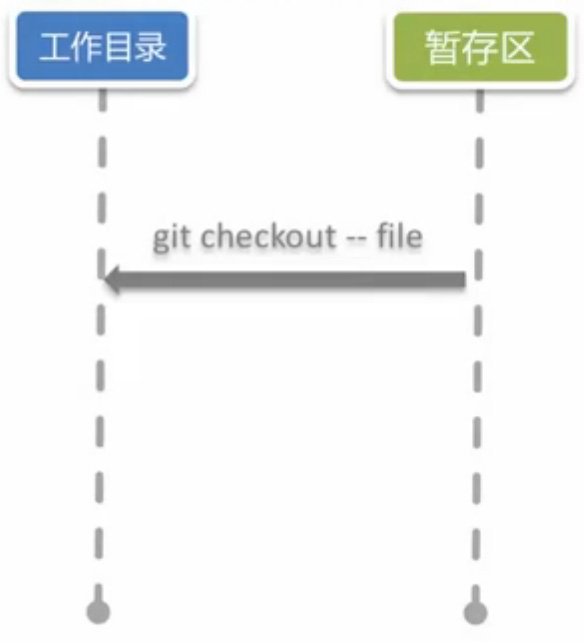 git-checkout-file.jpg