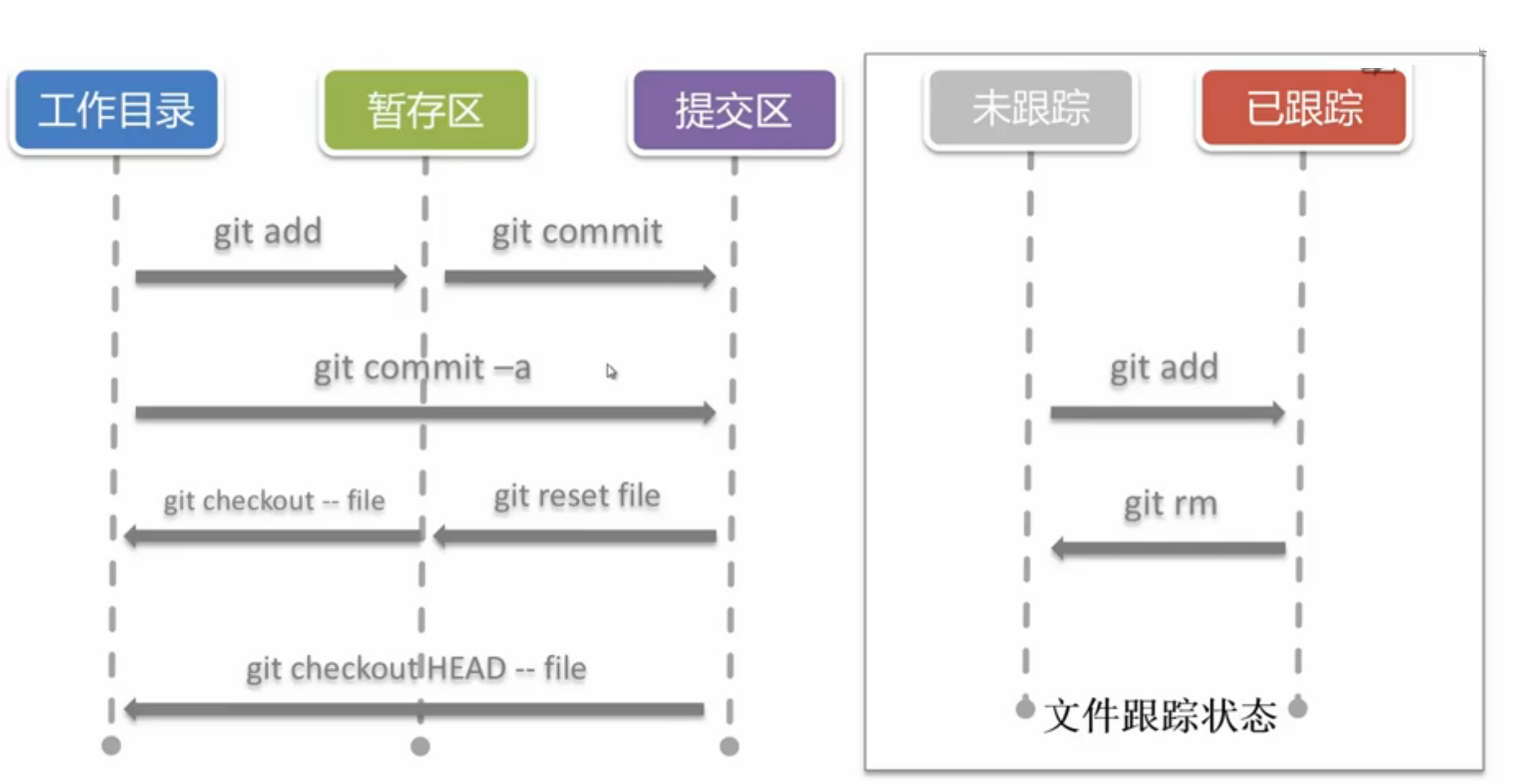 git-command-overview.jpg