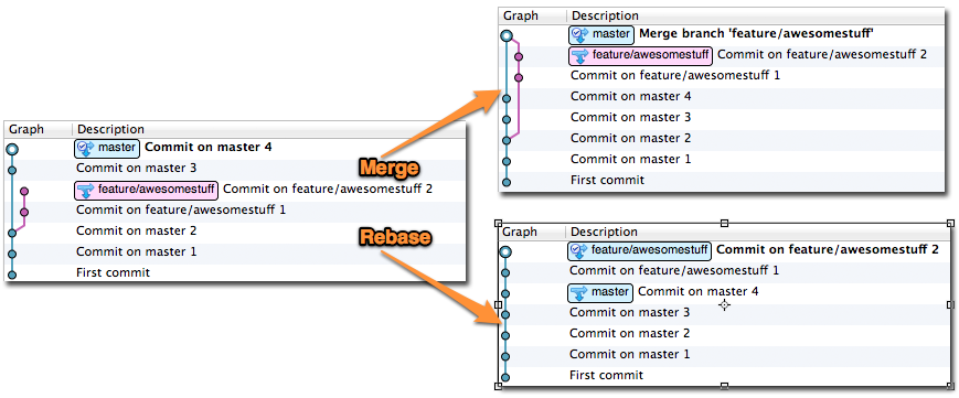 git-mergerebase.png