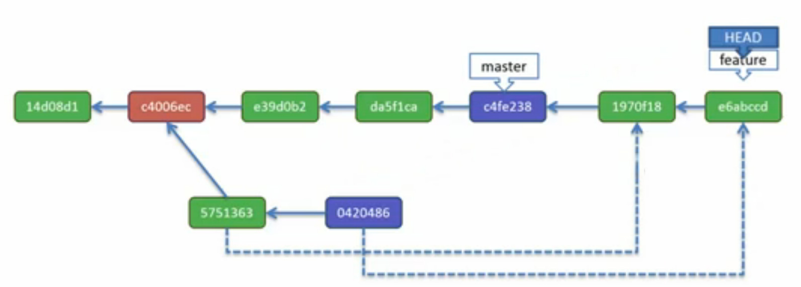 git-rebase-0.jpg