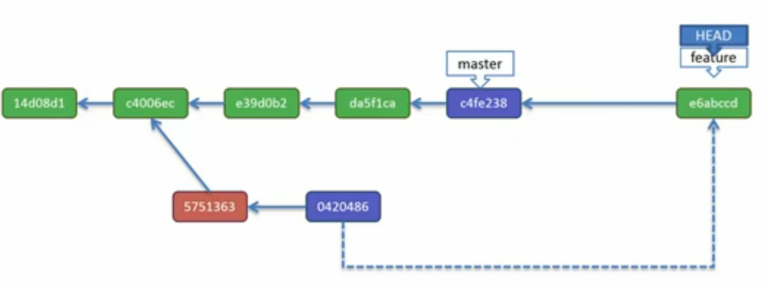 git-rebase-onto.jpg