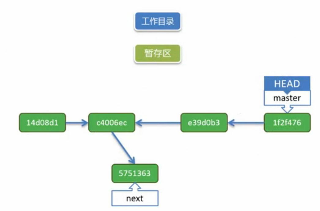 git-reset-current.jpg