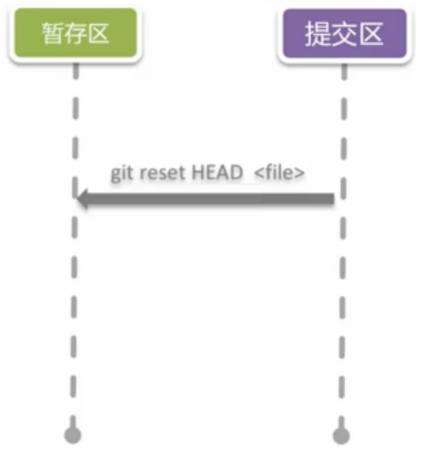 git-reset-head.jpg