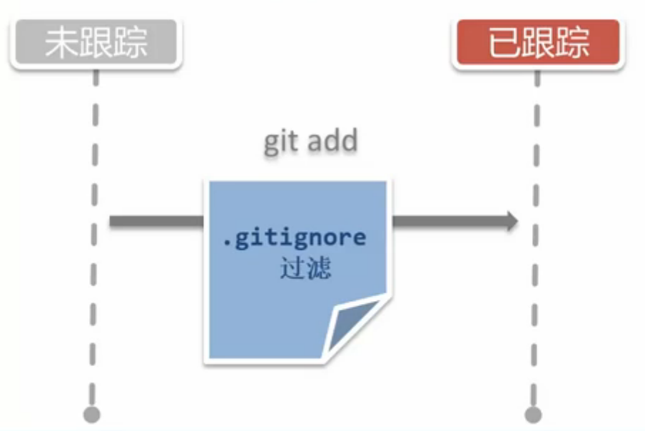 git-sample-gitignore.png