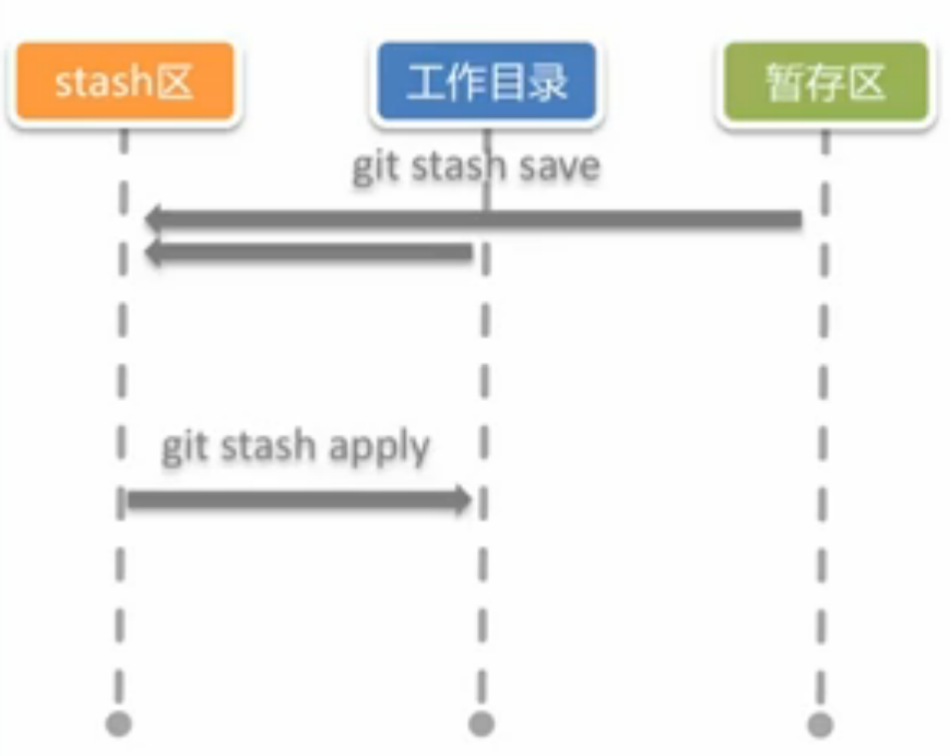 git-stash-overview.png