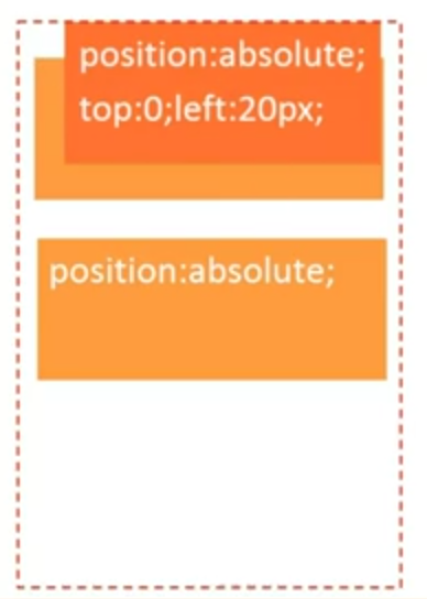 position-absolute.png