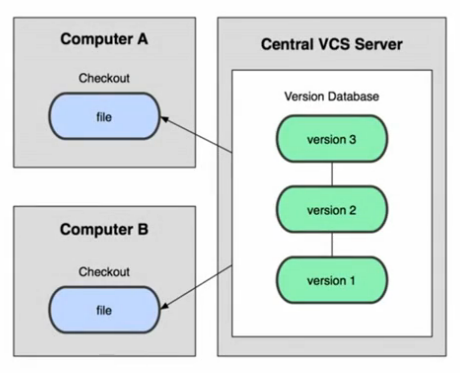 vc-svn.png