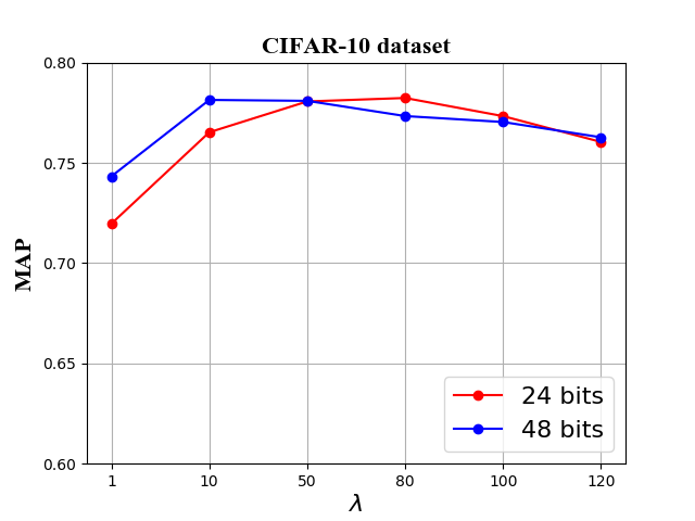 CIFAR-10-lambda.png