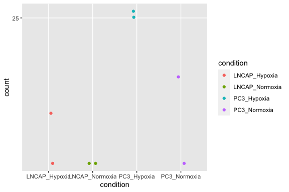 default-plot-counts-ggplot2-1.png