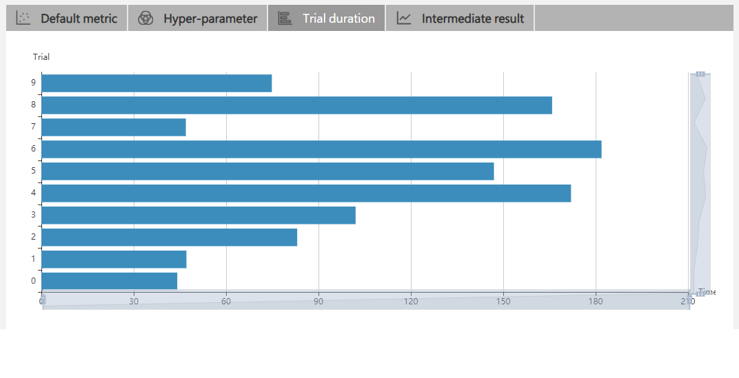 trial_duration.png