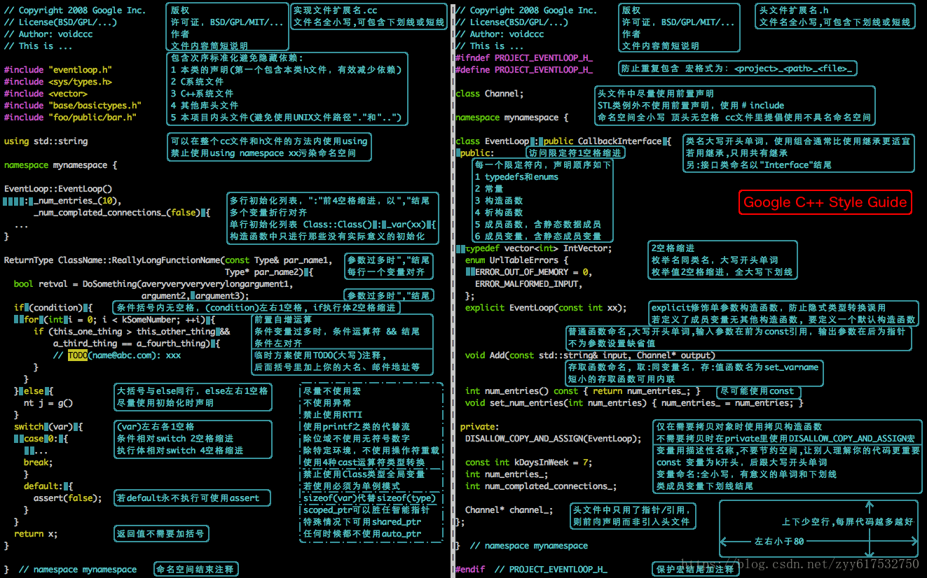 google_cplusplus_style.png