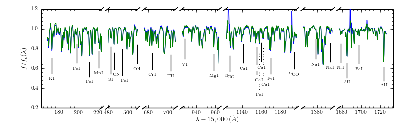 _continuum_cannon_example.png